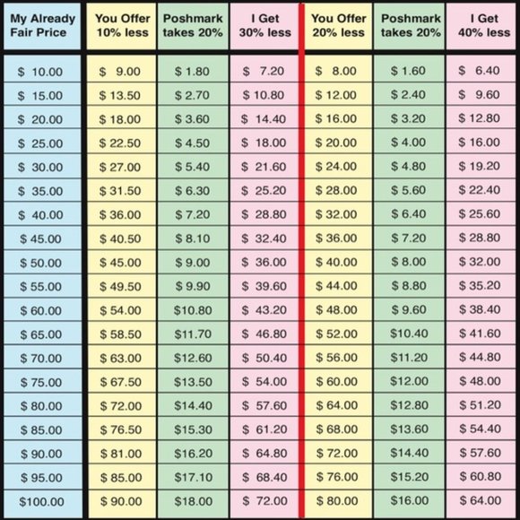 Reasonable Offer Chart - Picture 2 of 2